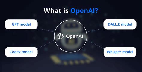 What Is Openai Wizbrand Tutorial