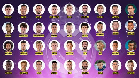 Todos Los Nombres De Los Jugadores Del Real Madrid 2019