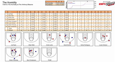 Basketball Stats Sheets Printable