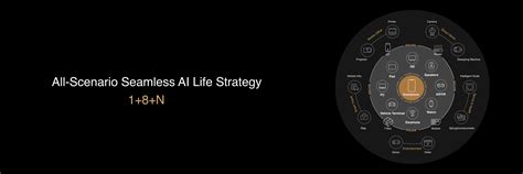 Huawei Seamless Ai Life Una Gran Experiencia Tecnológica Inteligente Y