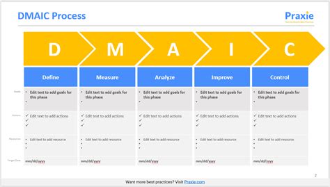 Dmaic Gantt Chart My Xxx Hot Girl