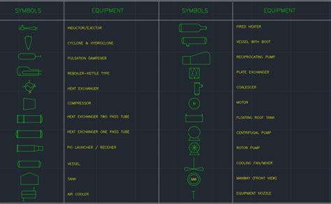 Autocad Symbol And Special Character Codes Free Cad Block And Autocad