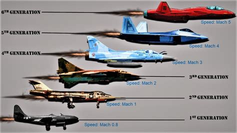 Military Journal Us Fighter Jet Generations Many Of These Aircraft