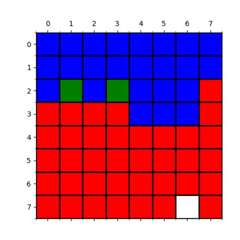 Python Connecting Matplotlib Listedcolormap Values To Match Specified