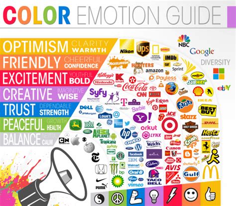 Logos: A Look at the Meaning in Colors | Daily Infographic