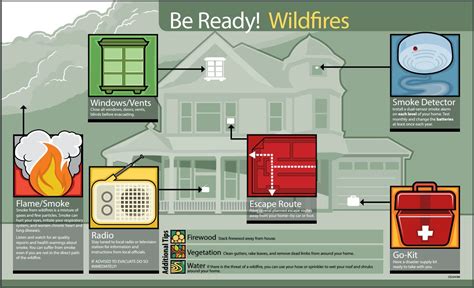 Check spelling or type a new query. Wildfire Preparedness | Snohomish County, WA - Official Website