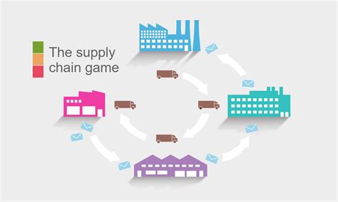 Can You Manage A Supply Chain Openlearn Open University