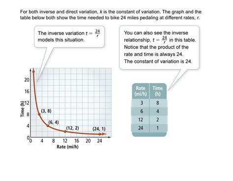 Algebra 2 8 1 Complete Lesson Inverse Variation Matthew Richardson