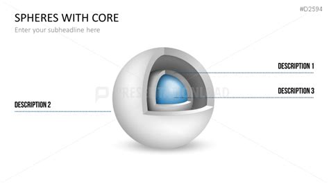 3d Spheres With Core Powerpoint Templates Presentationload
