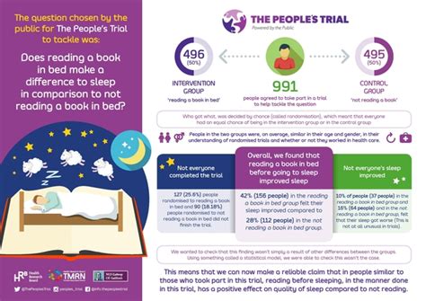 Bedtime Reading Can Lead To Improved Sleep Study Finds