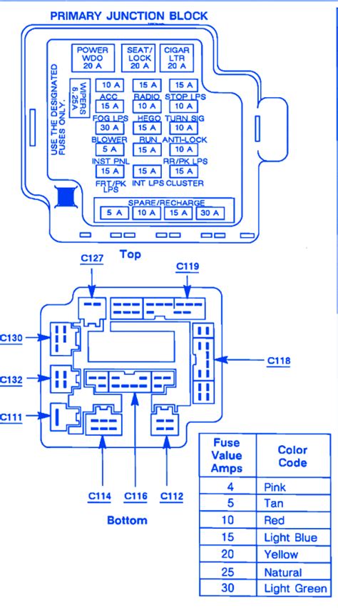 1999 subaru impreza fuse box diagram Jeep Wrangler 1992 Fuse Box/Block Circuit Breaker Diagram - CarFuseBox