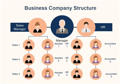 Org Chart With Pictures Template