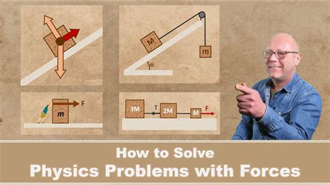 How To Solve Physics Problems With Forces Physics Mechanics Youtube