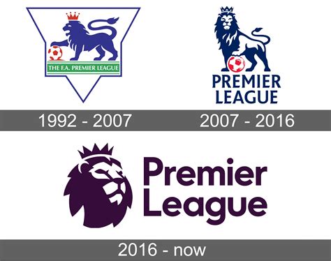 Barclays Premier League Logo Png