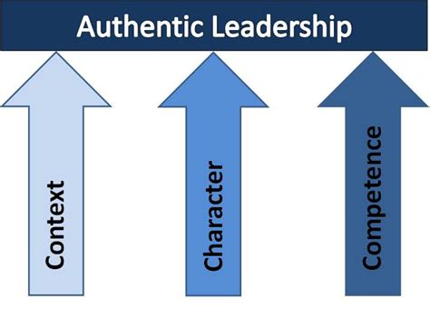 What Makes An Authentic Leader And Why It Matters To Your Organisation