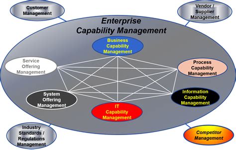 Enterprise Quality Management System Diagram Powerpoi