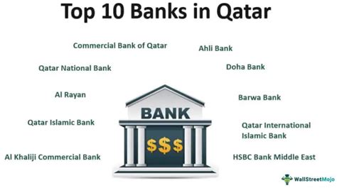 Banks In Qatar Overview List Of Top 10 Best Banks In Qatar