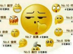 What Emoticons Are Popular In China Du Chinese Blog