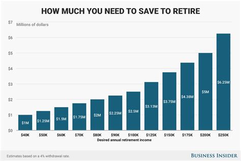 How much money necessary for retirement. Want to retire rich? Here's how much you need to save now - MarketWatch