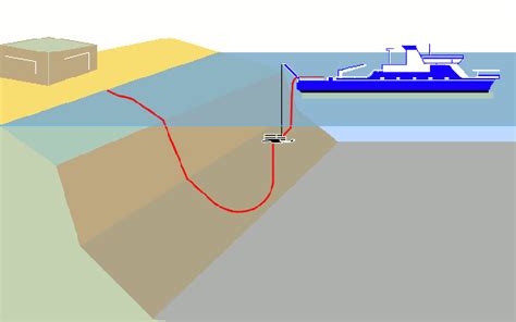 ¿qué Es Un Cable Submarino Radio Amanecer