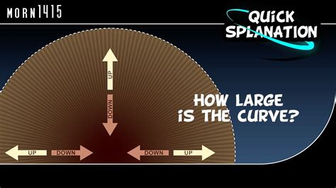 Visualization Of Earth´s Curvature Youtube