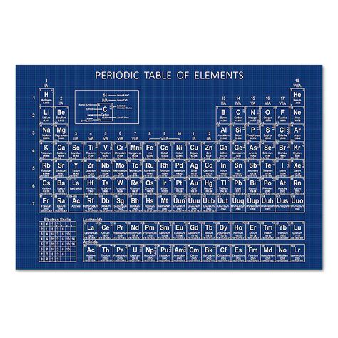 Buy Charts Periodic Table Of Elements Charts Educational Charts For