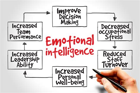 Emotional Intelligence Two Simple Lessons The Hr Gazette