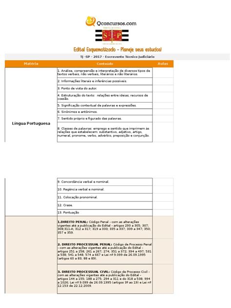 No primeiro dia, o acesso poderá ser feito a partir das 10 horas e , no último dia de atendimento, até às 23h59. Edital Esquematizado TJ SP Escrevente Técnico Judiciário