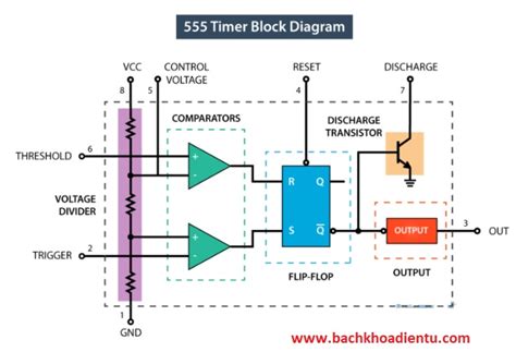 The below figure is the schematic of a simple automatic on off timer with a fixed timing resistor and capacitor. Chuyên trang thực hành điện tử, sửa chữa điện tử gia dụng ...