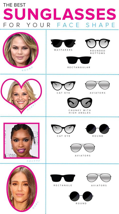 Glasses And Face Shape Guide