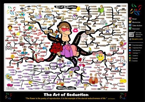 Aint Got Time For All That Mind Map Art Mind Map Art Of Seduction
