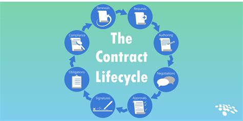 The 8 Stages Of The Contract Lifecycle