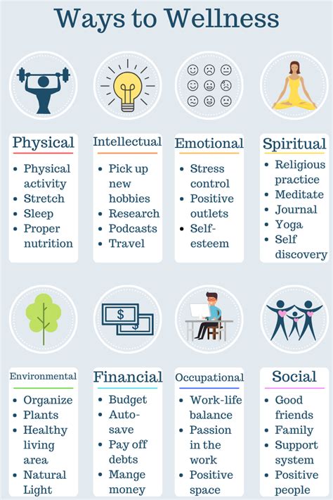 Dimensions Of Wellness Worksheet