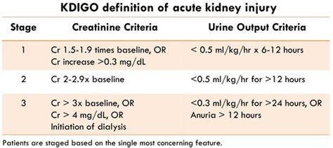 Kdigo Definition Of Acute Kidney Injury Aki Diagnosis Grepmed