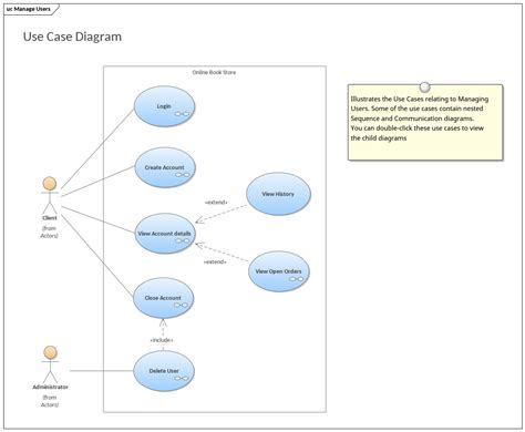 30 Activity Diagram For Online Shopping Wiring Diagram Database