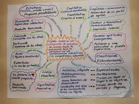 Lupita Fernández Uvm Mapa Mental De Programa De Estudios Bajo La