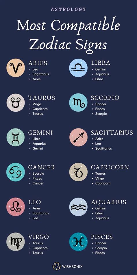 What Is Your Zodiac Sign Poll Images And Photos Finder