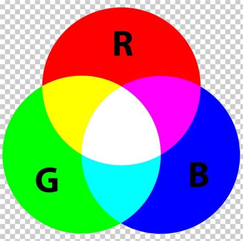 Light Rgb Color Model Rgb Color Space Png Clipart Additive Color