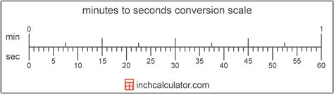 Minutes to Seconds Conversion (min to sec) - Inch Calculator