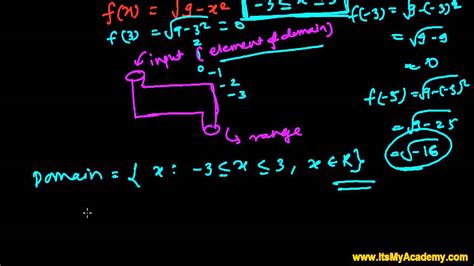 Let's set them both equal to zero and solve them: How to Find Domain and Range for Polynomial Function ...