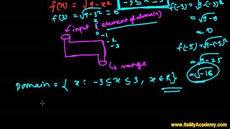 Separating each with a comma, like this: How to Find Domain and Range for Polynomial Function ...