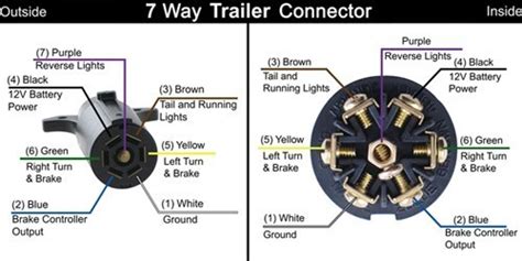All the images that appear here are the pictures we collect from various media on the internet. 7-Way RV Trailer Connector Wiring Diagram | etrailer.com