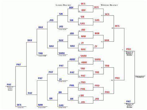 Round Of 16 Template Free Tournament Brackets Template For Powerpoint