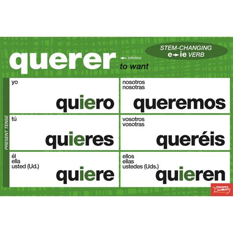 Stem Changing Spanish Verbs Chart Set Spanish Teacher S Discovery