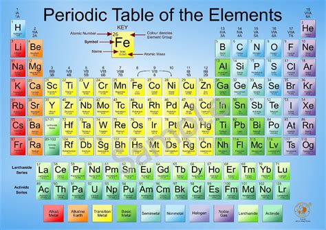 Science Chemistry Periodic Table 2018 Poster Periodic Table Elements