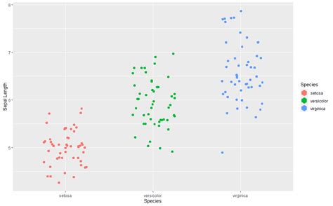 How Do I Change The Shape Of The Legend Key To A Hexagon Shape In Ggplot Tidyverse Rstudio