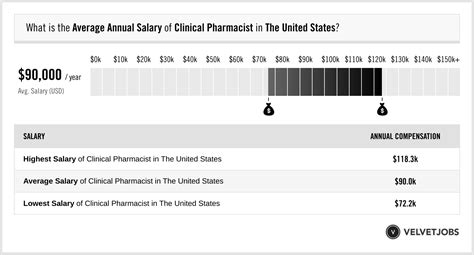 Clinical Pharmacist Salary Actual 2024 Projected 2025 Velvetjobs