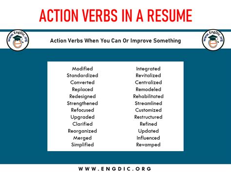300 Strong Action Verbs In A Resume Action Verbs Examples Pdf Engdic