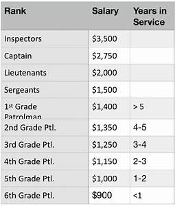 Nypd Detective Salary Chart 2018 Best Picture Of Chart Anyimage Org