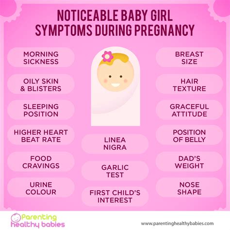 Pregnancy Symptoms During The First Trimester Pregnancy Sympthom
